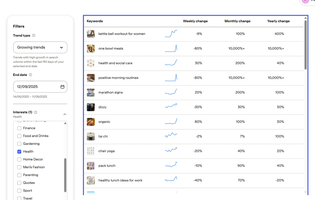 Pinterest Trends using filters